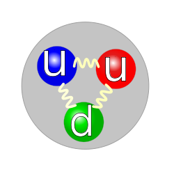 Quark structure proton.svg